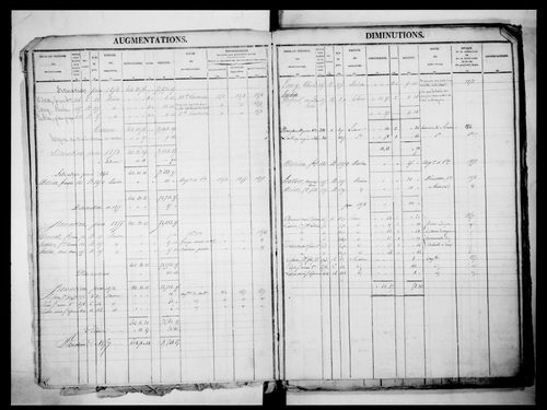 matrice cadastrale des propriétés foncières (bâties et non bâties)