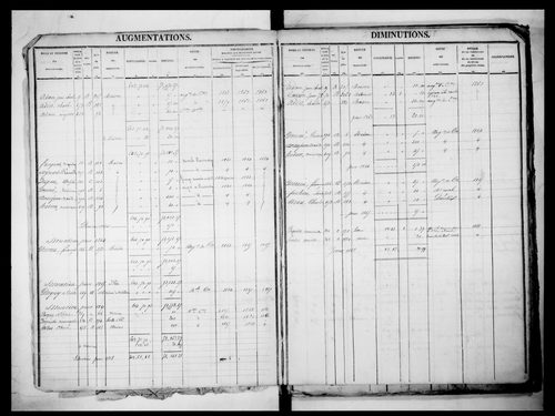 matrice cadastrale des propriétés foncières (bâties et non bâties)