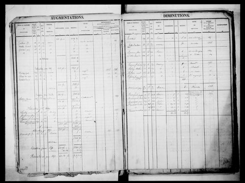 matrice cadastrale des propriétés foncières (bâties et non bâties)