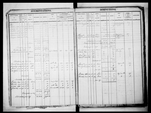 matrice cadastrale des propriétés foncières (bâties et non bâties)