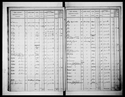 état de section (1832)