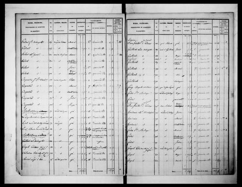 état de section (1832)