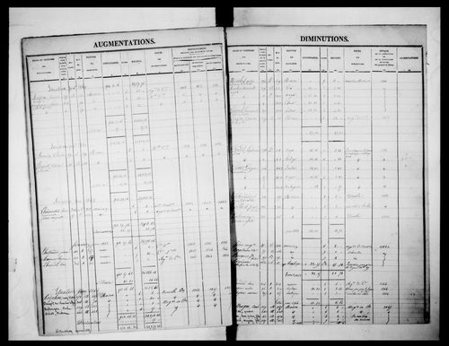 matrice cadastrale des propriétés foncières (bâties et non bâties)