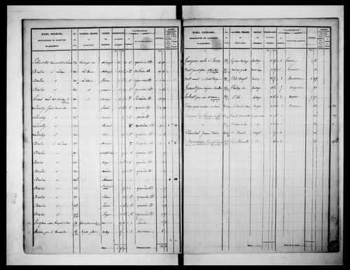 état de section (1832)