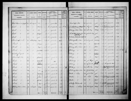 état de section (1832)