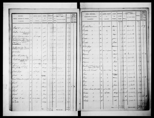 état de section (1832)