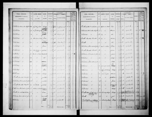 état de section (1832)