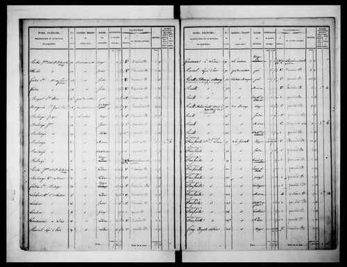 état de section (1832)