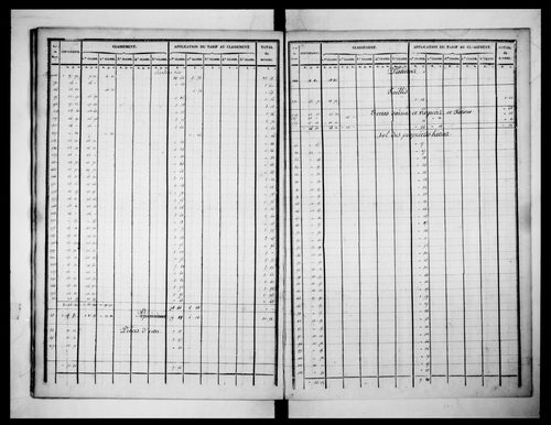 état de section (1832)