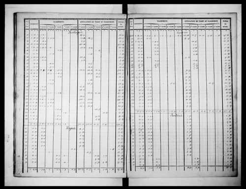 état de section (1832)