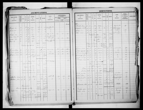 matrice cadastrale des propriétés foncières (bâties et non bâties)