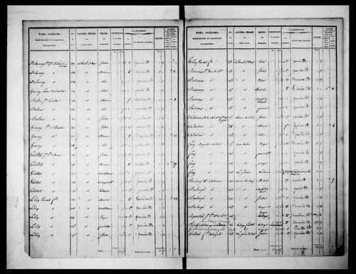 état de section (1832)