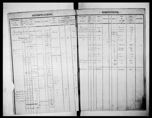 matrice cadastrale des propriétés foncières (bâties et non bâties)