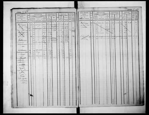 matrice cadastrale des propriétés foncières (bâties et non bâties)