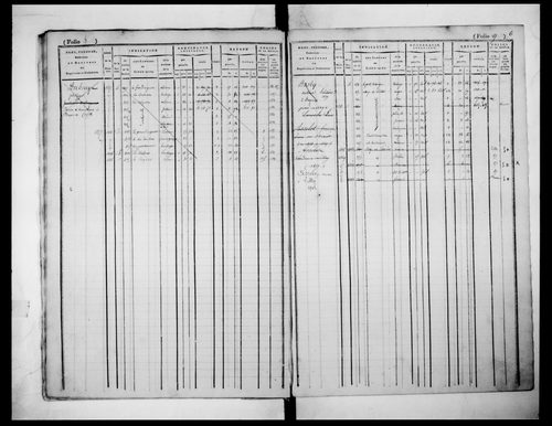 matrice cadastrale des propriétés foncières (bâties et non bâties)