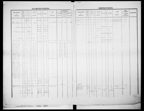 matrice cadastrale des propriétés foncières (bâties et non bâties)