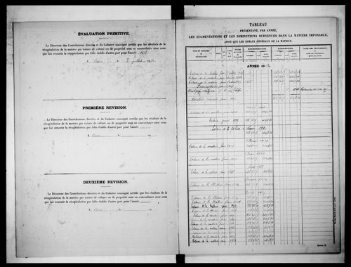 matrice cadastrale des propriétés non bâties