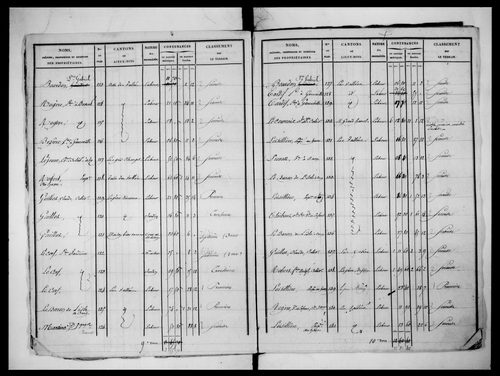 état de section