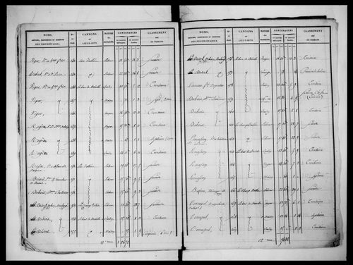 état de section