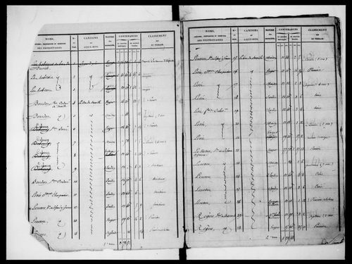 état de section