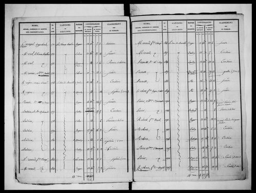 état de section