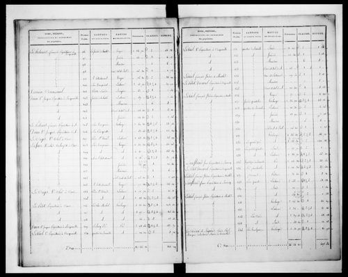 état de section (1827)