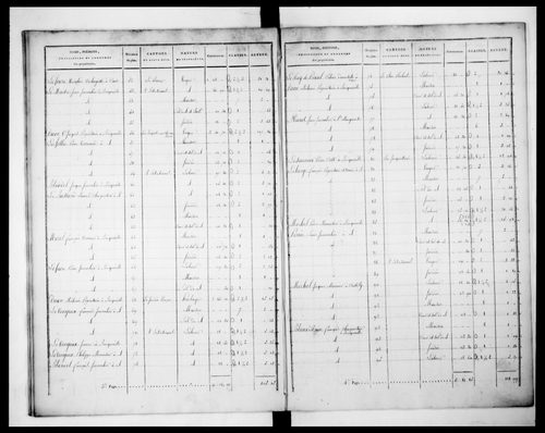 état de section (1827)