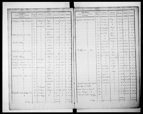 état de section (1827)