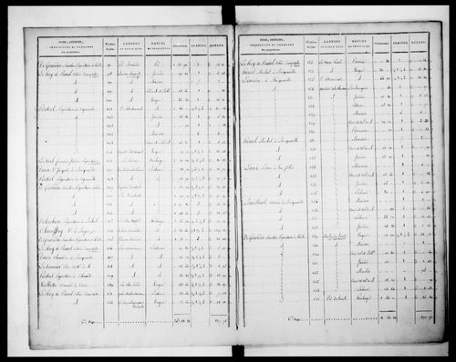 état de section (1827)