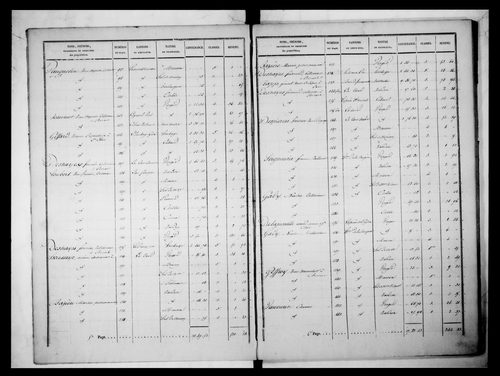 état de section