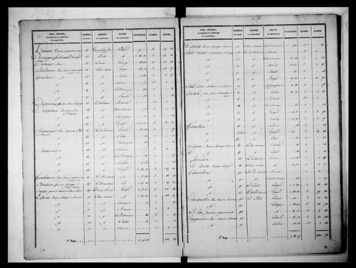 état de section