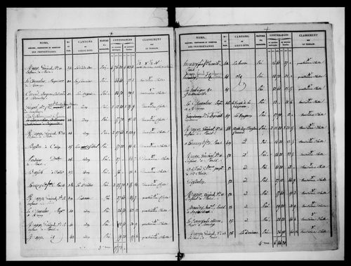 état de section