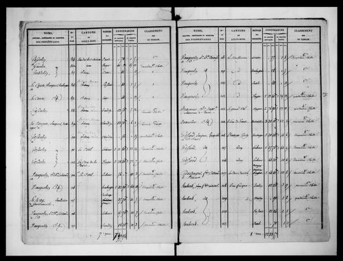 état de section