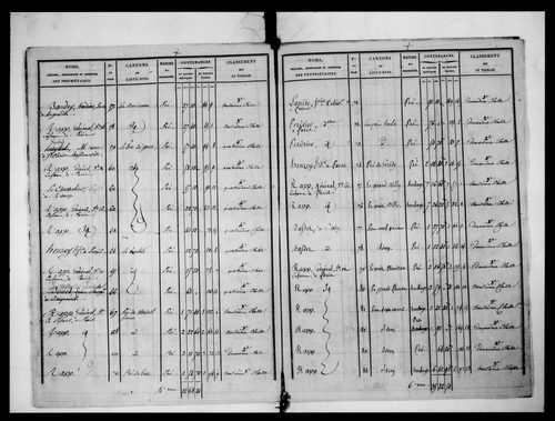 état de section