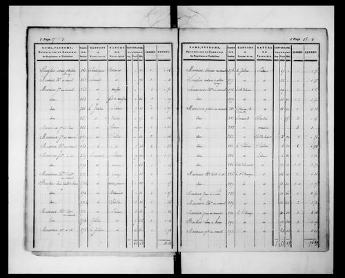 état de section