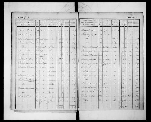 état de section