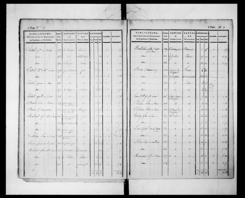 état de section