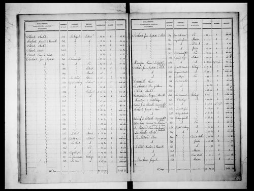 état de section