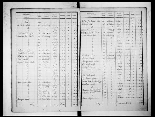 état de section
