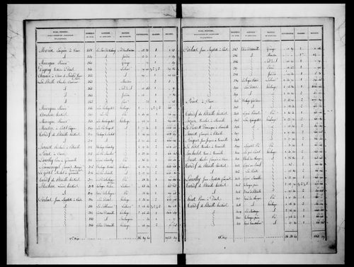 état de section
