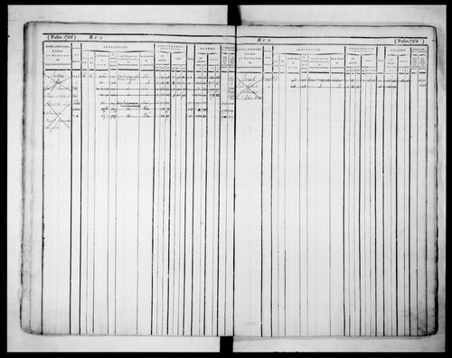 5ème volume, folios 1679-2014