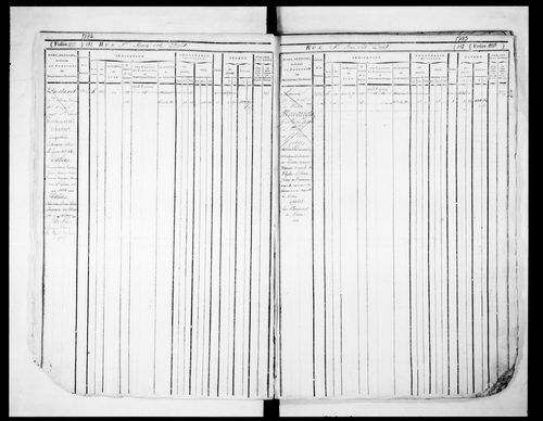 2ème volume, folios 471-834