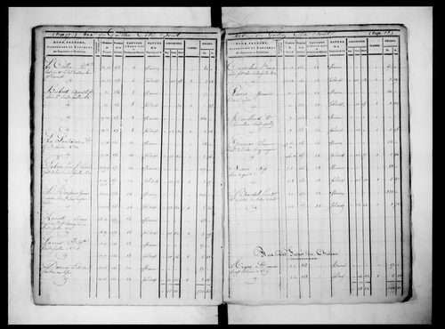 état de sections (sections Là P)