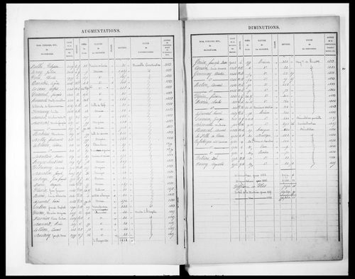 Matrice présentant la récapitulation des revenus imposables (concerne 3P/2949 à 2952)