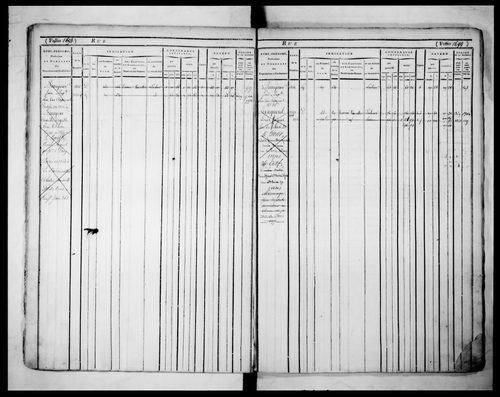 5ème volume, folios 1679-2014