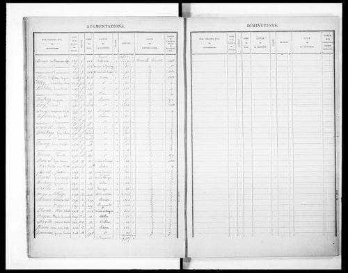 Matrice présentant la récapitulation des revenus imposables (concerne 3P/2946 et 2947)