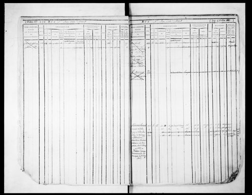 2ème volume, folios 471-834