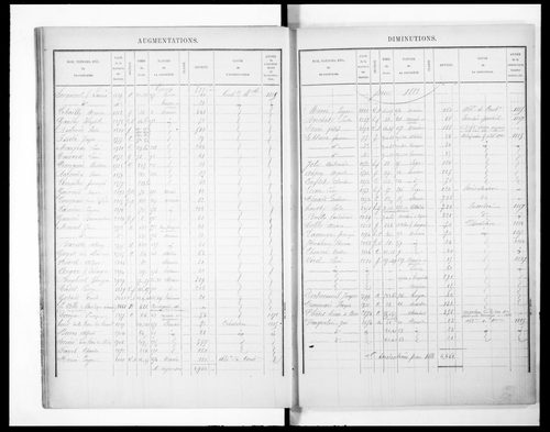 Matrice présentant la récapitulation des revenus imposables (concerne 3P/2946 et 2947)