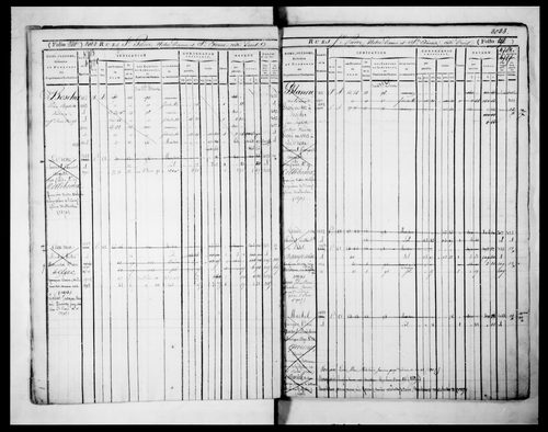 6ème volume, folios 2015-2482