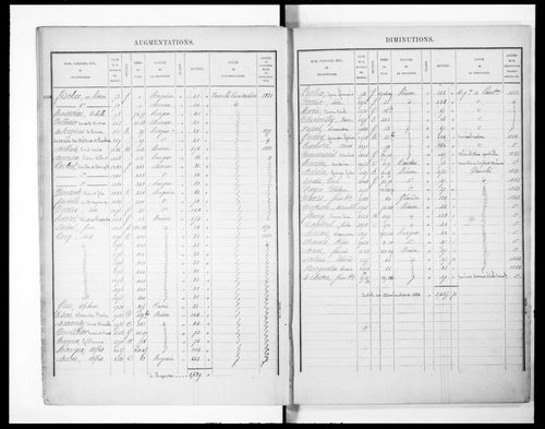 Matrice présentant la récapitulation des revenus imposables (concerne 3P/2946 et 2947)